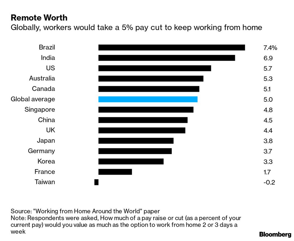 /brief/img/Screenshot 2022-09-08 at 07-48-31 New Economy Daily.png